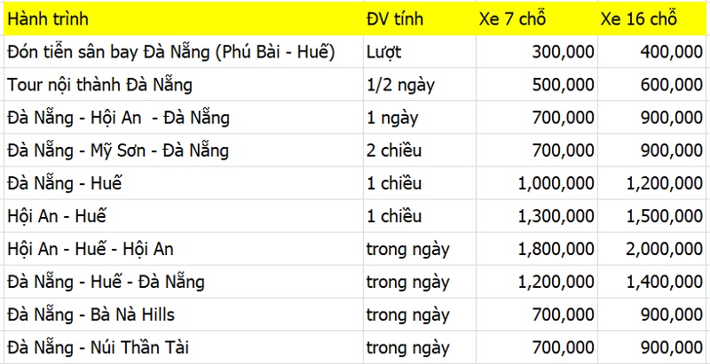 Kinh nghiệm du lịch Đà Nẵng từ A đến Z (Cập nhật 2020) Kinh nghiệm du lịch Đà Nẵng từ A đến Z (Cập nhật 2020)